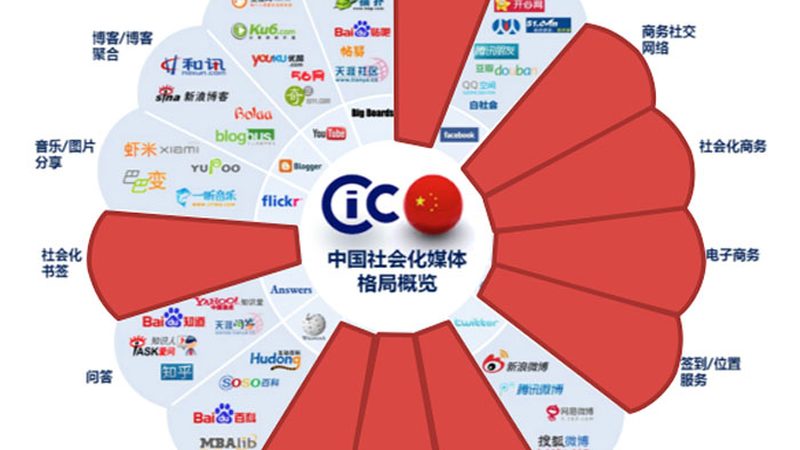 北京注册传媒公司，流程详解与关键要点